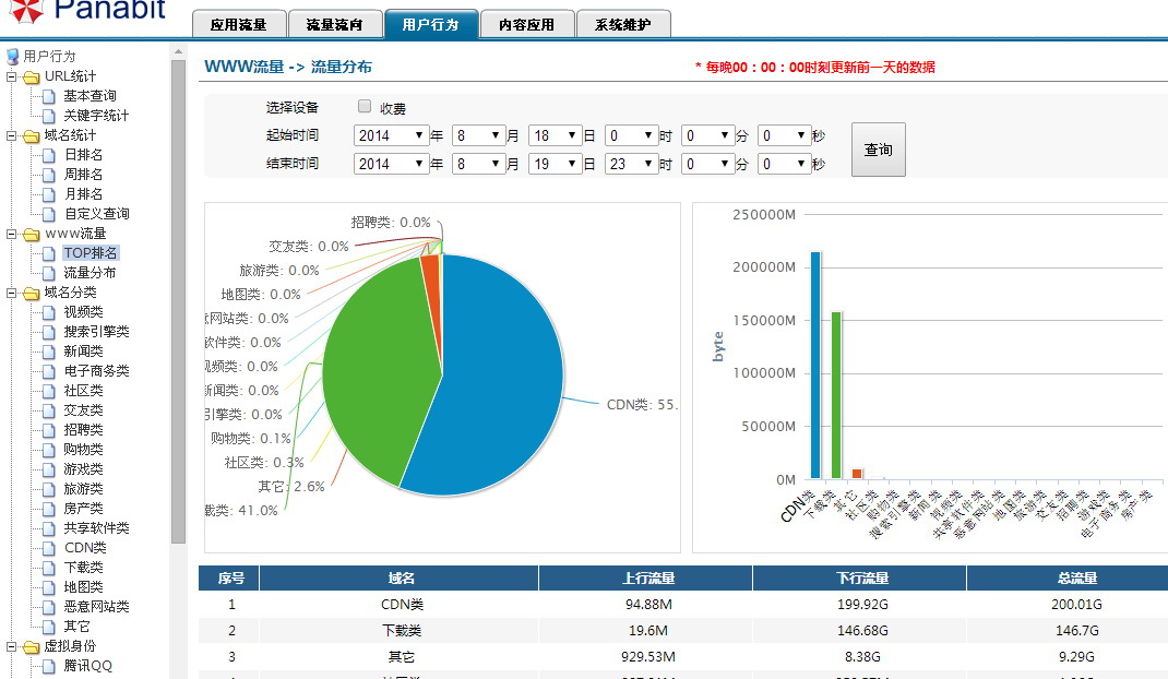 数析学院网站访问日志分析,揭秘访问数据背后的疑问与秘密? 第1张 数析学院网站访问日志分析,揭秘访问数据背后的疑问与秘密? 第1张