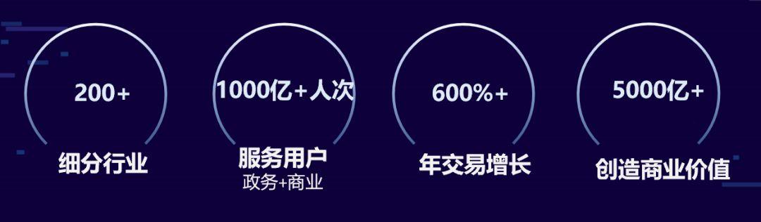 万网域名注册服务项目分析,性价比高吗?有何独特优势? 第3张 万网域名注册服务项目分析,性价比高吗?有何独特优势? 第3张