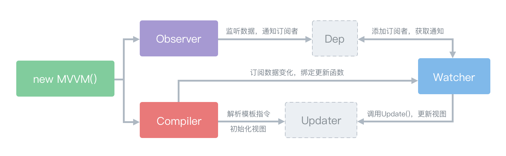 html5如何用在mvc中 第2张 html5如何用在mvc中 第2张