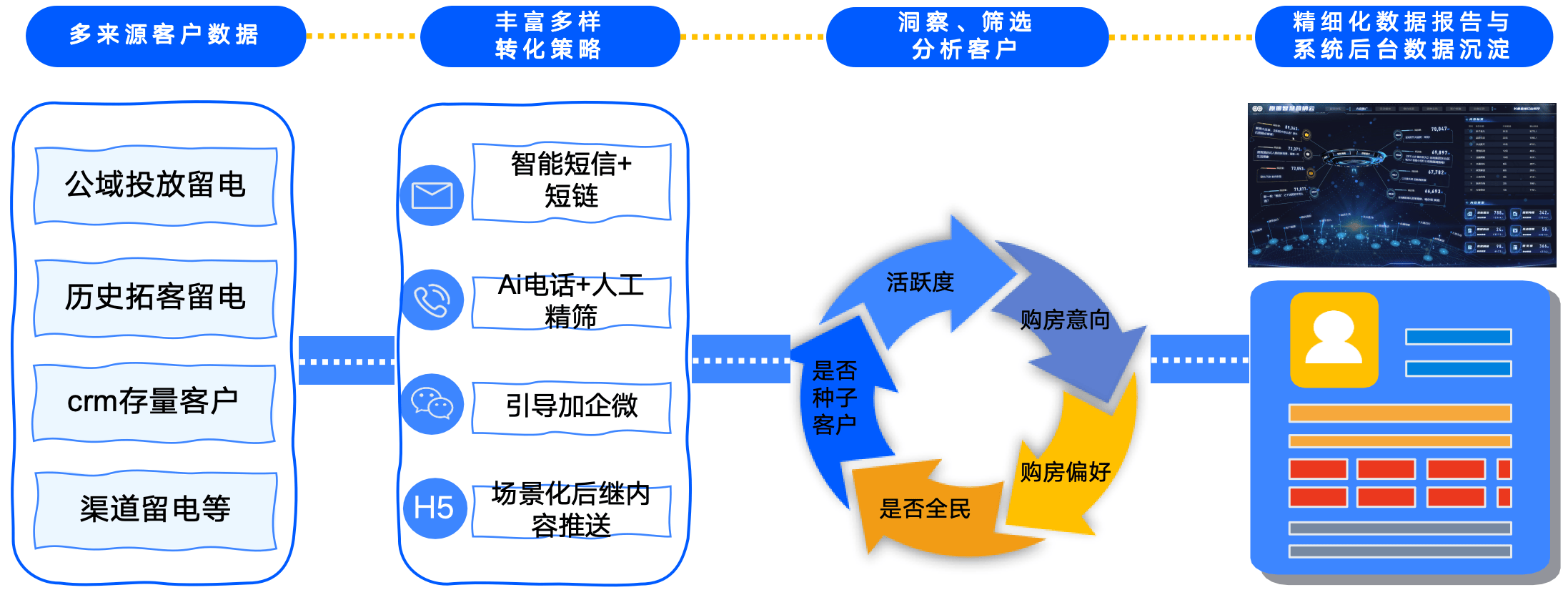 分析型CRM数据仓库，如何实现精准营销与客户洞察的秘密？ 第1张