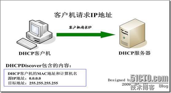 客户机物理地址 第1张 客户机物理地址 第1张