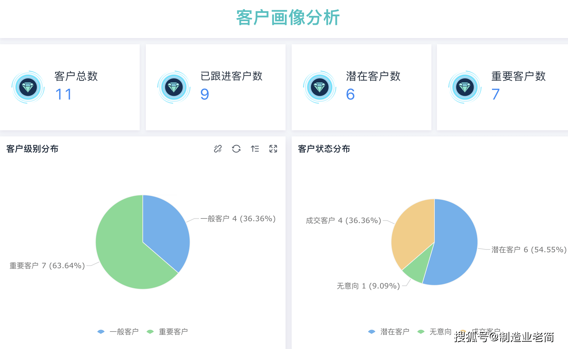 分析型CRM数据仓库，如何实现精准营销与客户洞察的秘密？ 第3张