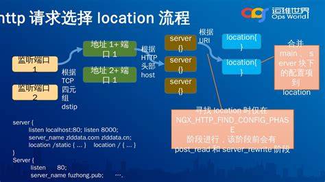 linux 如何 监听 端口 第1张 linux 如何 监听 端口 第1张