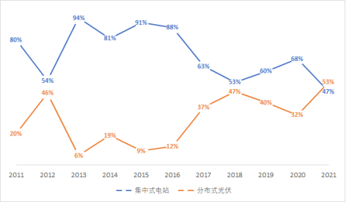 分布式能源和存储技术面临哪些挑战与机遇?未来发展趋势如何? 第2张 分布式能源和存储技术面临哪些挑战与机遇?未来发展趋势如何? 第2张