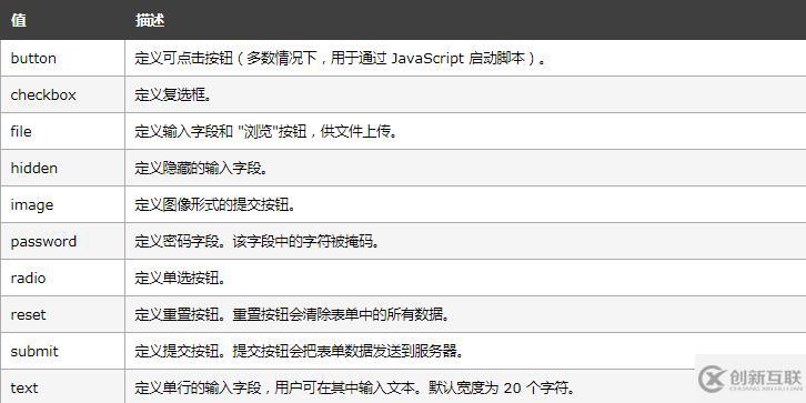 html如何取消修改密码
