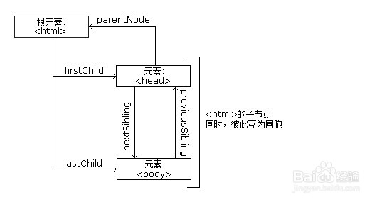 html如何创建节点 第3张 html如何创建节点 第3张