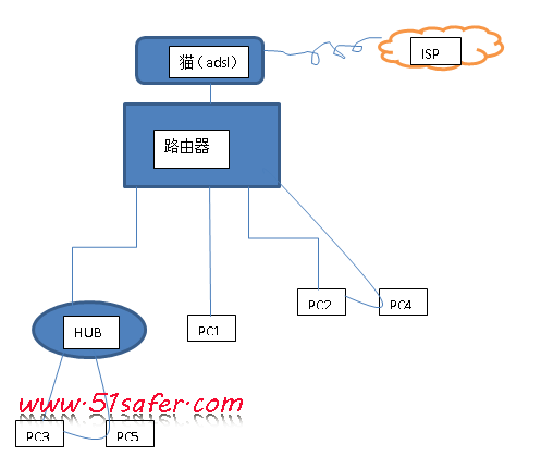 虚拟机与物理机同网段 第1张 虚拟机与物理机同网段 第1张