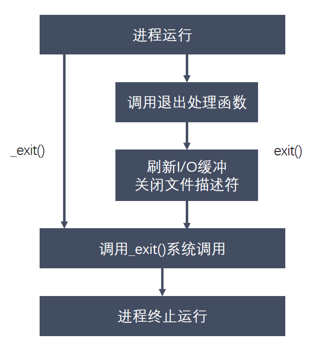 linux 如何杀死内核进程 第1张 linux 如何杀死内核进程 第1张
