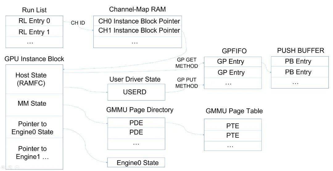Linux快速关闭GPU计算进程 第1张 Linux快速关闭GPU计算进程 第1张