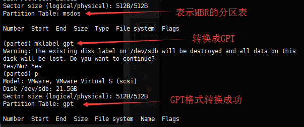 Linux怎么挂载光驱? 第1张 Linux怎么挂载光驱? 第1张