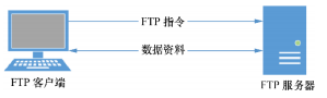 FTP服务器是否可以与Web服务器实现无缝集成与协同工作? 第1张 FTP服务器是否可以与Web服务器实现无缝集成与协同工作? 第1张
