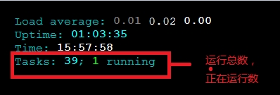Linux下怎么查看MQ状态 第1张 Linux下怎么查看MQ状态 第1张