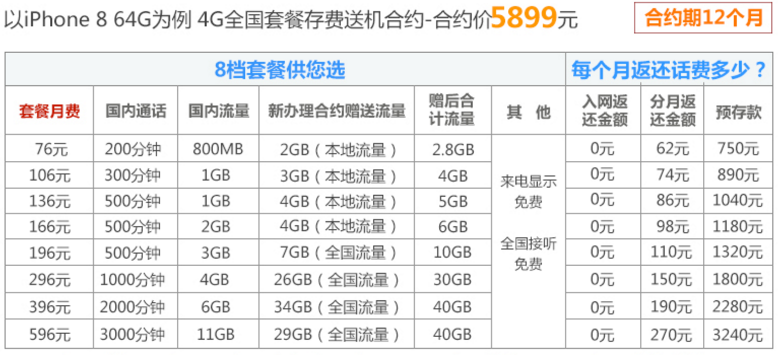 天翼物理机价格 第1张 天翼物理机价格 第1张