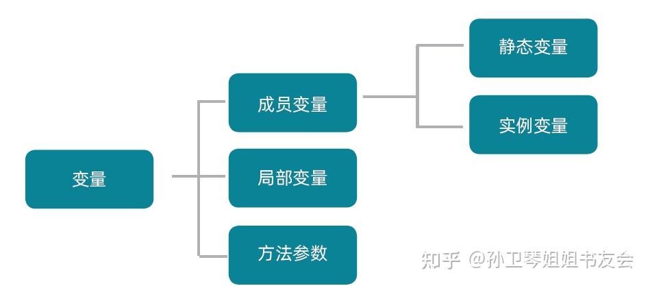 Java全局变量定义方法有哪些?哪种最适合你的项目需求? 第1张 Java全局变量定义方法有哪些?哪种最适合你的项目需求? 第1张