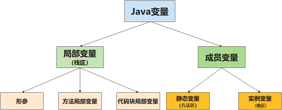 Java全局变量定义方法有哪些?哪种最适合你的项目需求? 第2张 Java全局变量定义方法有哪些?哪种最适合你的项目需求? 第2张