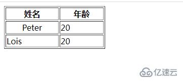 在html中如何让表格居中显示 第2张 在html中如何让表格居中显示 第2张
