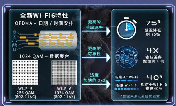 WiFi网络为何出现15秒延时?15000ms故障排查指南揭秘! 第2张 WiFi网络为何出现15秒延时?15000ms故障排查指南揭秘! 第2张