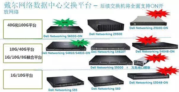如何选择适合分布式存储系统的最佳交换机品牌与型号? 第1张 如何选择适合分布式存储系统的最佳交换机品牌与型号? 第1张