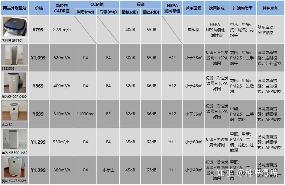 分布式存储报价中,不同品牌和配置的性价比对比分析如何? 第3张 分布式存储报价中,不同品牌和配置的性价比对比分析如何? 第3张