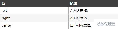 html 如何table居中