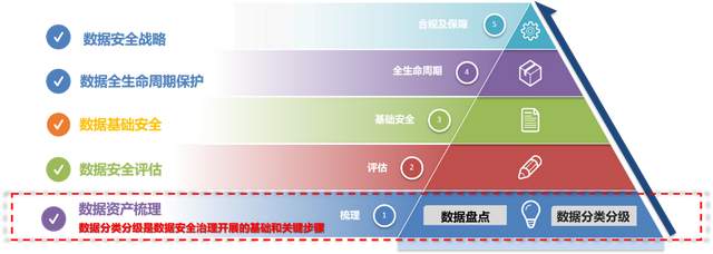 分布式存储安全等级如何划分?不同等级的安全措施有哪些? 第3张 分布式存储安全等级如何划分?不同等级的安全措施有哪些? 第3张