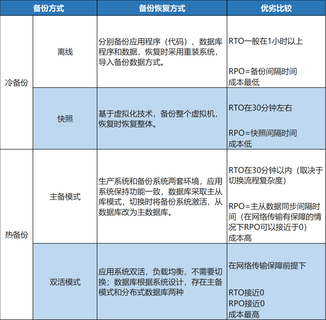 分布式存储磁阵性能与成本如何权衡?不同品牌对比分析揭秘! 第3张 分布式存储磁阵性能与成本如何权衡?不同品牌对比分析揭秘! 第3张