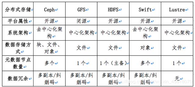 分布式存储磁阵性能与成本如何权衡?不同品牌对比分析揭秘! 第2张 分布式存储磁阵性能与成本如何权衡?不同品牌对比分析揭秘! 第2张