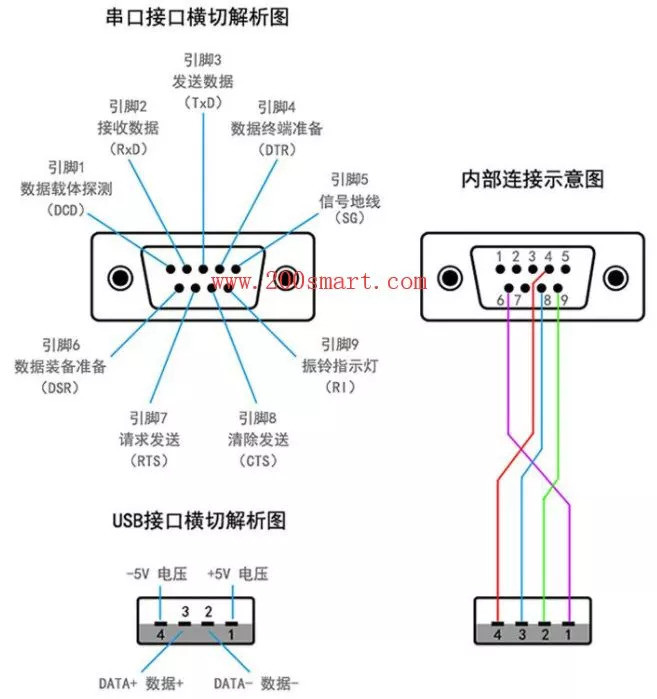 台式机物理串口