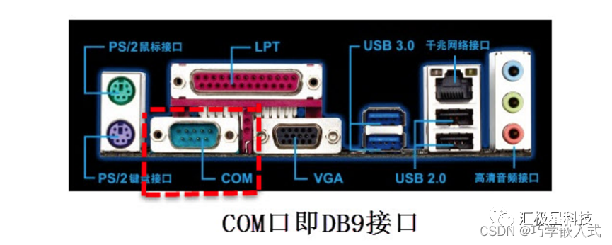 台式机物理串口