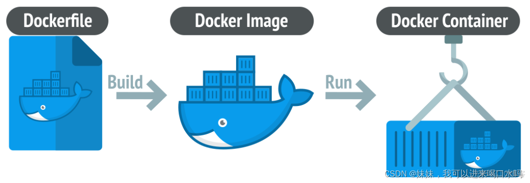 docker 物理机还是虚拟机 第1张 docker 物理机还是虚拟机 第1张