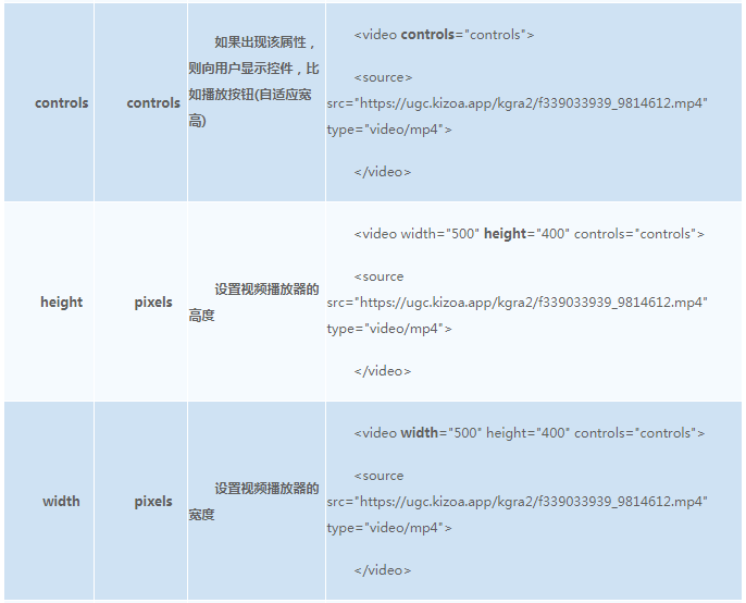 HTML5中究竟支持哪些视频格式导入,如何实现兼容性最佳选择? 第3张 HTML5中究竟支持哪些视频格式导入,如何实现兼容性最佳选择? 第3张