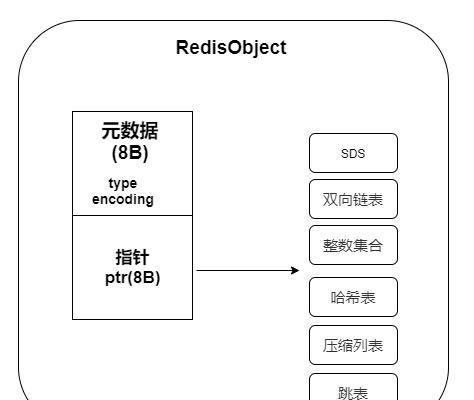 redis 物理机 第2张 redis 物理机 第2张