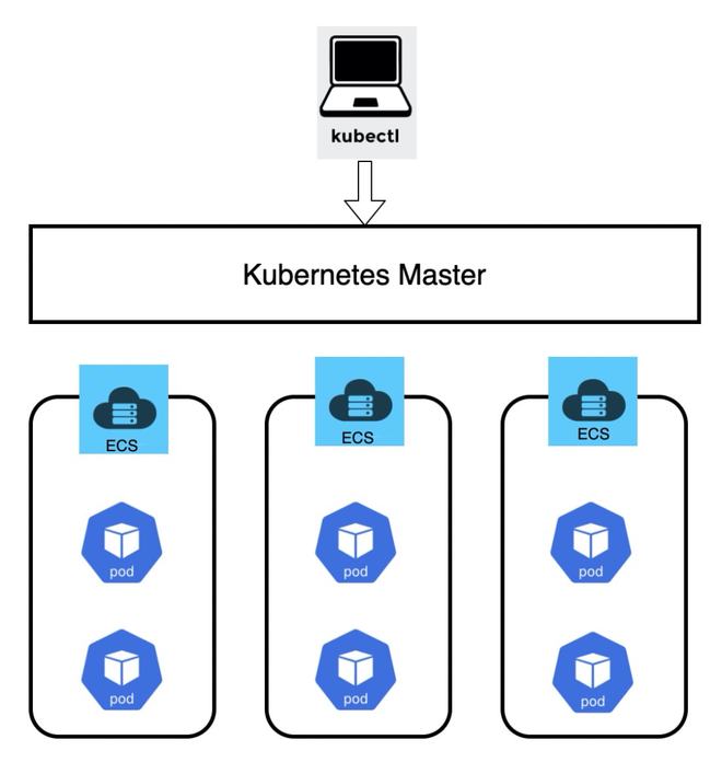kubernetes物理机 第2张 kubernetes物理机 第2张