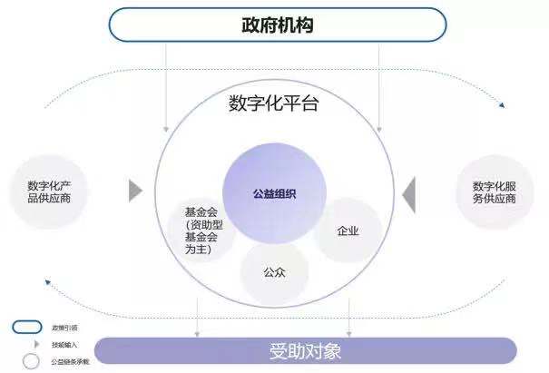 公益数字化营销案例,如何高效提升公益项目影响力? 第1张 公益数字化营销案例,如何高效提升公益项目影响力? 第1张