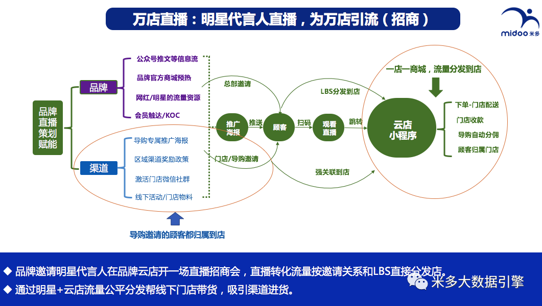 公益数字化营销案例,如何高效提升公益项目影响力? 第3张 公益数字化营销案例,如何高效提升公益项目影响力? 第3张