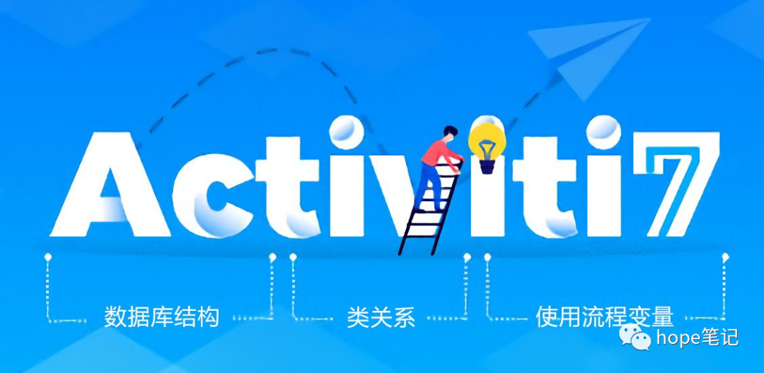 工作流activiti开发难吗?activiti工作流引擎入门教程 第2张 工作流activiti开发难吗?activiti工作流引擎入门教程 第2张