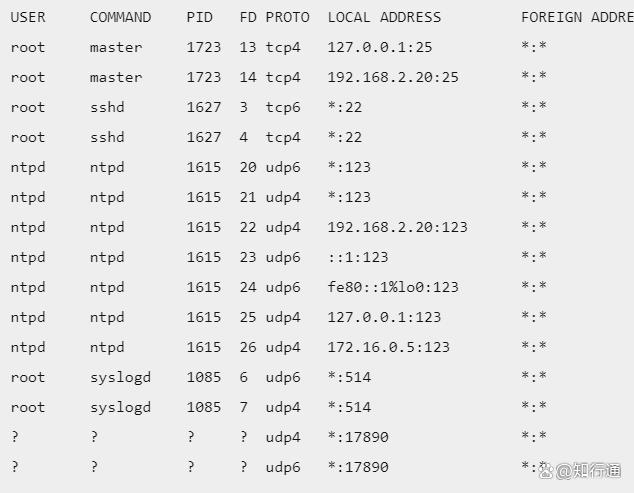 linux如何看串口 第1张 linux如何看串口 第1张