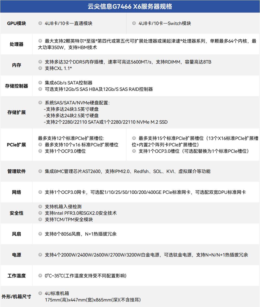 GPU云运算服务器究竟都有哪些品牌和型号,性能如何? 第2张 GPU云运算服务器究竟都有哪些品牌和型号,性能如何? 第2张