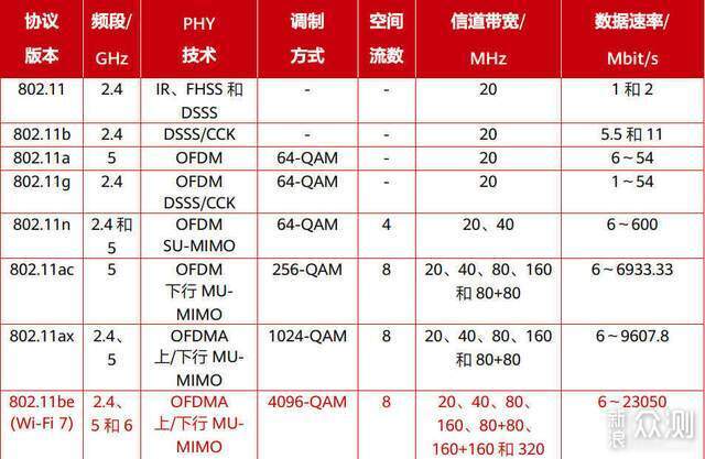 wifi信号深度学习如何通过深度学习技术优化wifi信号覆盖范围? 第1张 wifi信号深度学习如何通过深度学习技术优化wifi信号覆盖范围? 第1张