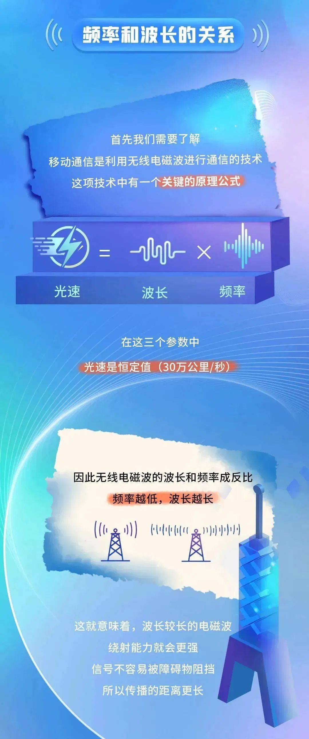 wifi信号深度学习如何通过深度学习技术优化wifi信号覆盖范围? 第3张 wifi信号深度学习如何通过深度学习技术优化wifi信号覆盖范围? 第3张