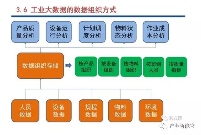 工业质量大数据如何分析?工业大数据分析平台有哪些 第1张 工业质量大数据如何分析?工业大数据分析平台有哪些 第1张