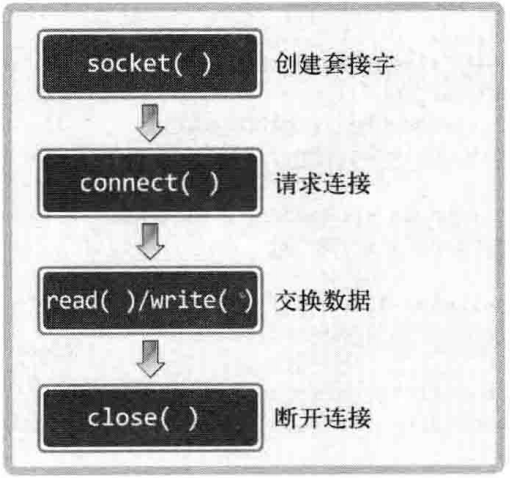 Go语言实现简易TCP客户端与服务端,有何难点与挑战? 第3张 Go语言实现简易TCP客户端与服务端,有何难点与挑战? 第3张