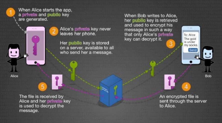 WhatsApp究竟依赖哪些云服务器技术?揭秘其背后神秘网络架构! 第3张 WhatsApp究竟依赖哪些云服务器技术?揭秘其背后神秘网络架构! 第3张