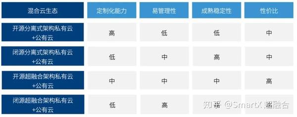 公有云私有云一体化安全,如何构建高效安全的混合云环境? 第1张 公有云私有云一体化安全,如何构建高效安全的混合云环境? 第1张
