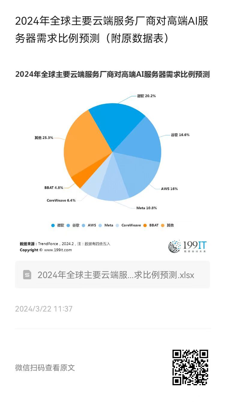 2026年GPU云计算服务器品牌对比,究竟哪家表现更卓越? 第2张 2026年GPU云计算服务器品牌对比,究竟哪家表现更卓越? 第2张