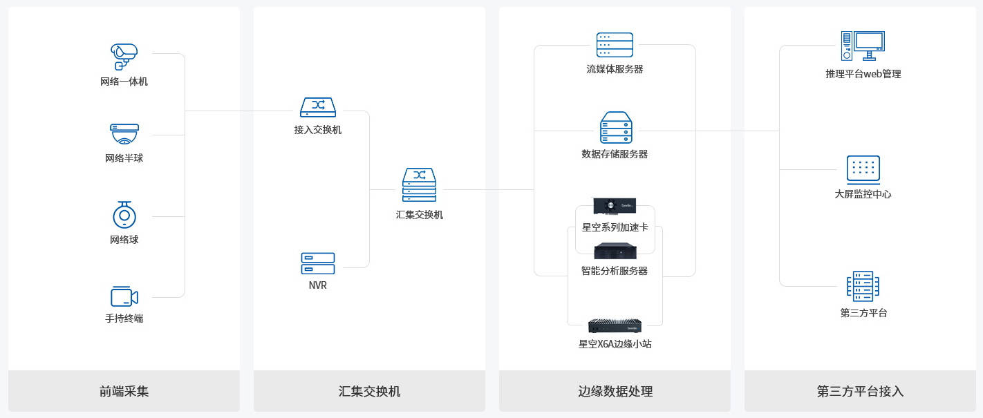 工业视频检测与智能视频分析是什么？智能视频分析技术有哪些应用场景