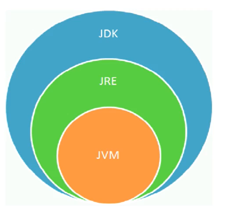 Java中如何实现一个圆形按钮的设计与创建? 第1张 Java中如何实现一个圆形按钮的设计与创建? 第1张