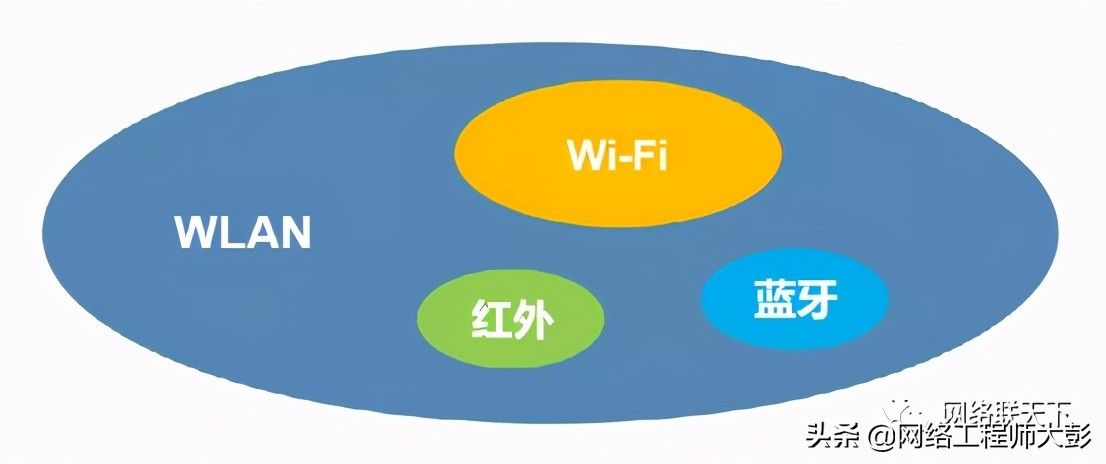 Wifi.wlanwapi究竟是什么?它对无线网络有何影响? 第3张 Wifi.wlanwapi究竟是什么?它对无线网络有何影响? 第3张