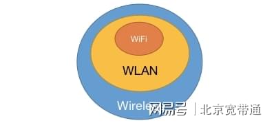 Wifi.wlanwapi究竟是什么?它对无线网络有何影响? 第1张 Wifi.wlanwapi究竟是什么?它对无线网络有何影响? 第1张