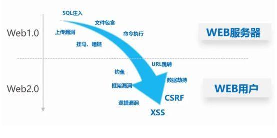 web应用安全性测试有哪些关键点需要注意,如何有效防范潜在风险? 第2张 web应用安全性测试有哪些关键点需要注意,如何有效防范潜在风险? 第2张